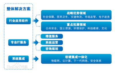 投資人如何估值一個企業？——預測企業未來五年利潤的十五大關鍵要素